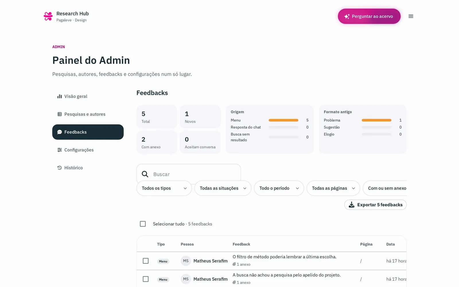 O painel de admin no desktop: um resumo do feedback, filtros e uma tabela de feedbacks.